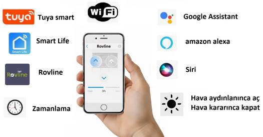 AKILLI MOTORLU SCREEN PERDE, Uzaktan kontrol, Zaman ayarlı - 1