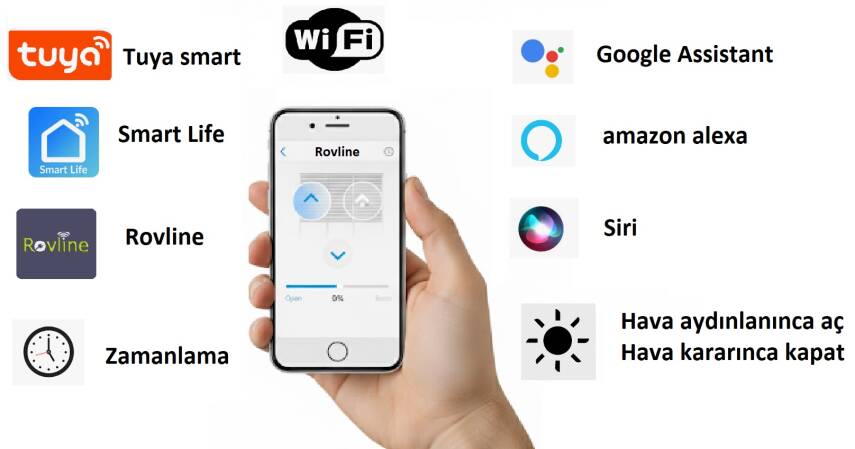 KUMANDALI AKILLI PERDE MOTORU RV200,ZAMAN AYARLI, TUYA UYUMLU, SESLİ KONTROL, WİFİ (Stor perde zincire montaj)  - 3